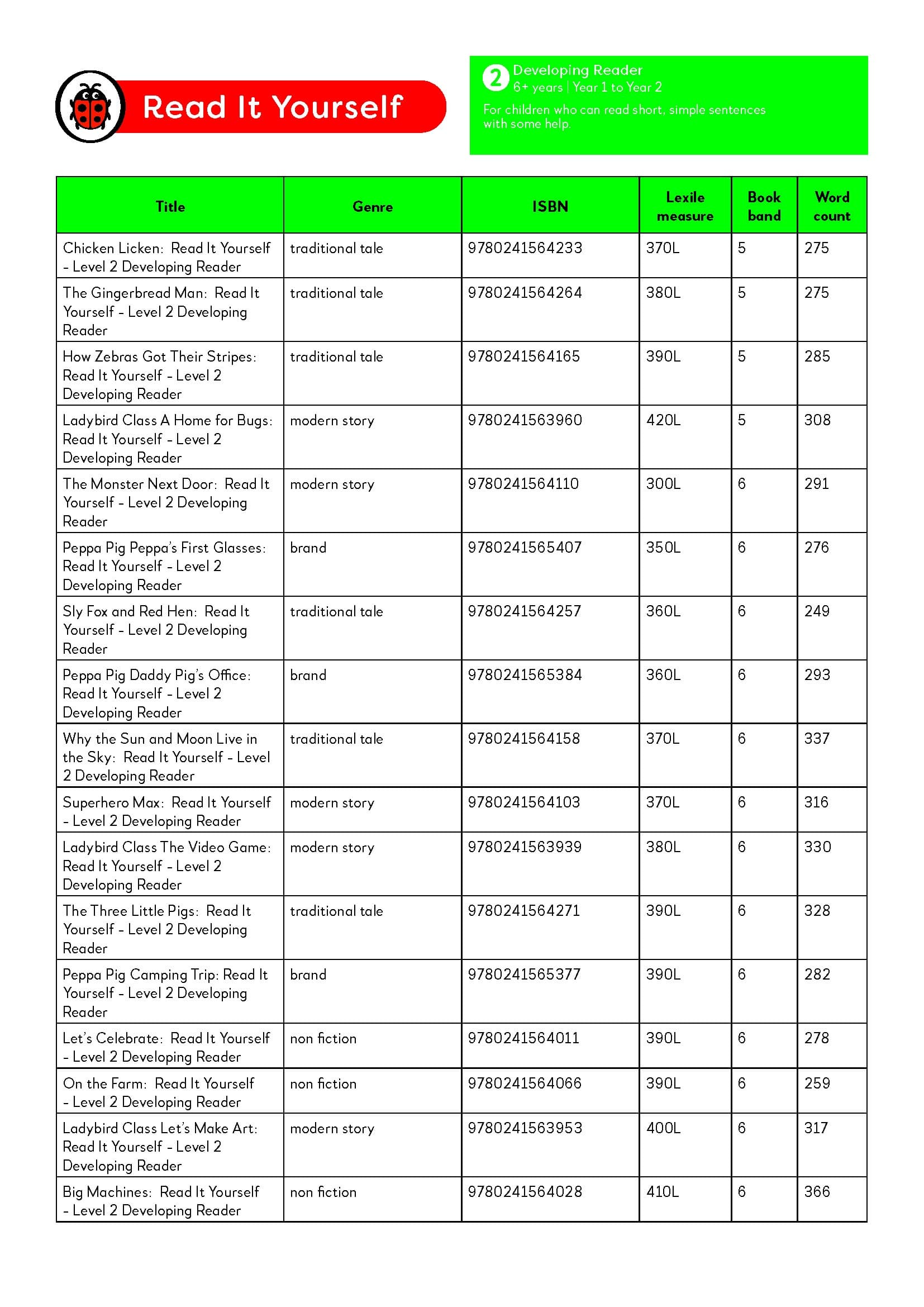 Read It Yourself Level 2 Levelling Information