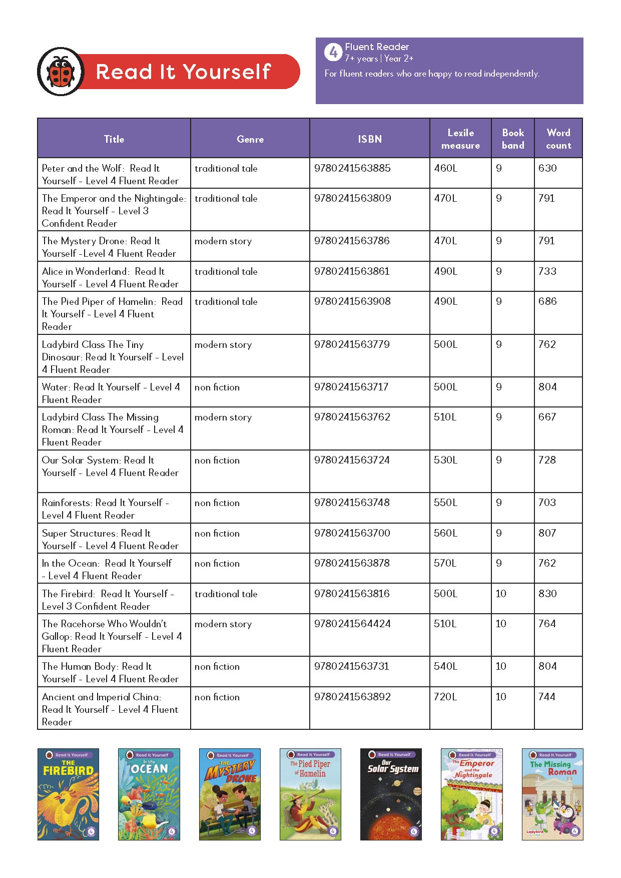 Read It Yourself Level 4 Levelling Information